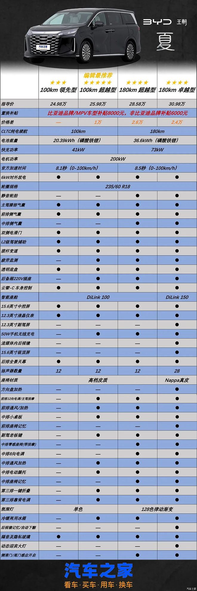 彩电大沙发！GL8同级却跟奥德赛一个价！凯发国际K8长超5米1+续航破千！冰箱