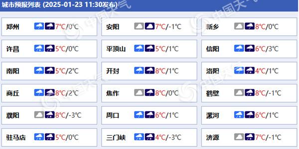 地有大到暴雪 春运高峰期注意防滑保暖k8凯发网站河南未来三天雨雪纷飞局
