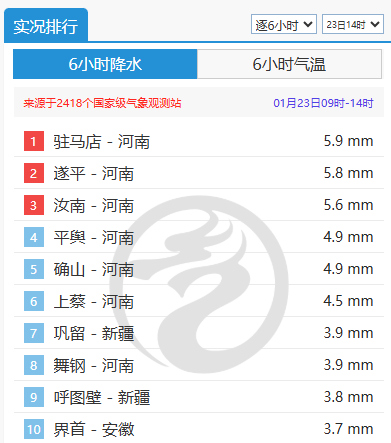 地有大到暴雪 春运高峰期注意防滑保暖k8凯发网站河南未来三天雨雪纷飞局(图4)