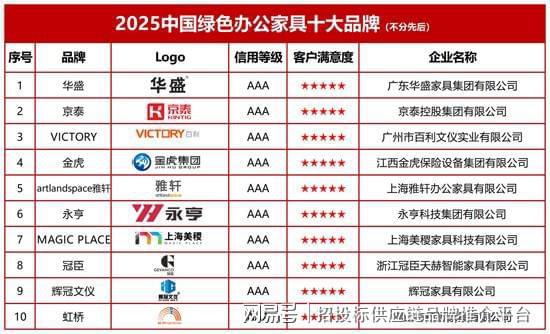 中国绿色办公家具十大品牌k8凯发一触即发2025(图2)